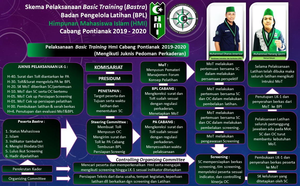 Program Kaderisasi HMI sampit